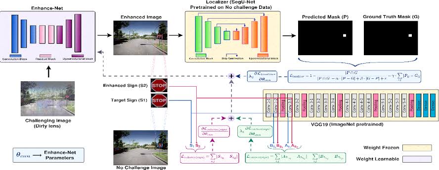 Thumbnail for A Deep Learning Based Framework For Robust Traffic Sign Detection Under Challenging Weather
