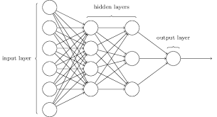 Neural Network