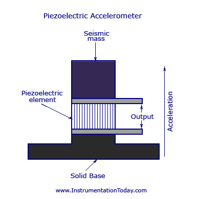 Accelerometer