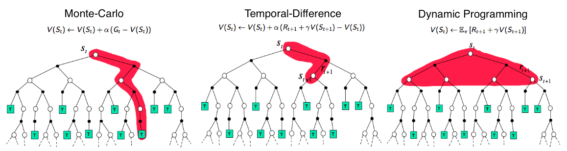 backup diagrams