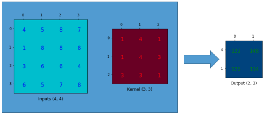 fig2