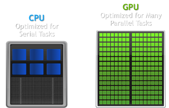 CPU vs GPU