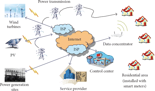 Smart Grid