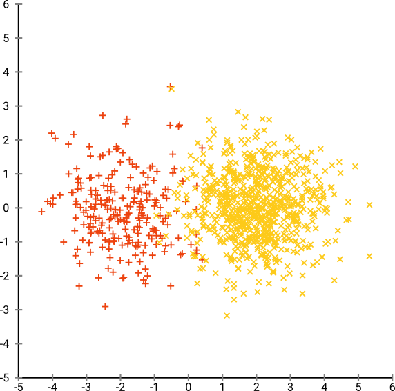 Original Distribution