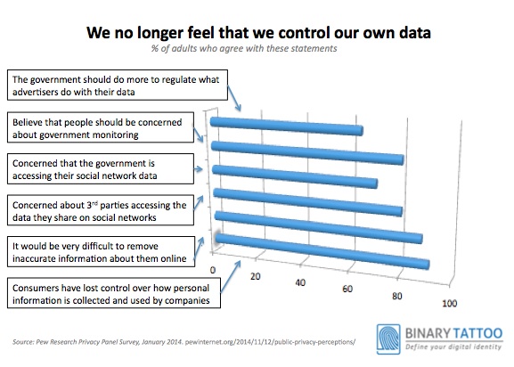 Data Ownership