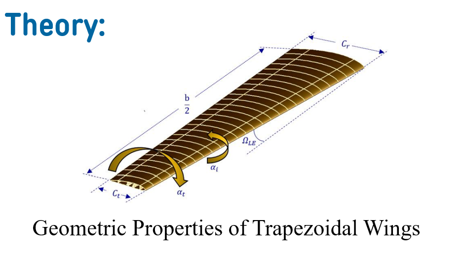 Geometry of an aircraft wing.