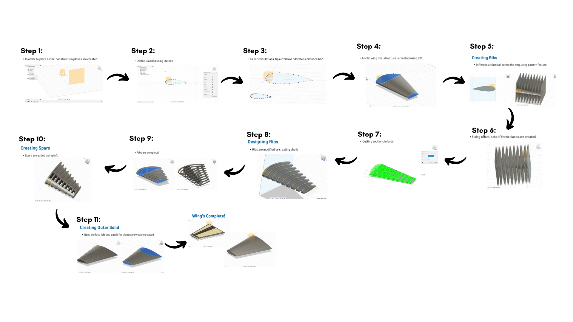 designing  of wing 