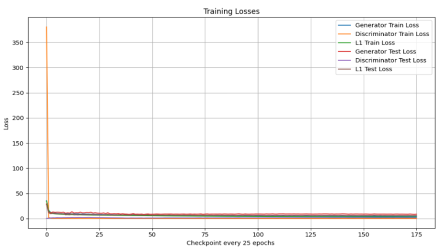 result loss