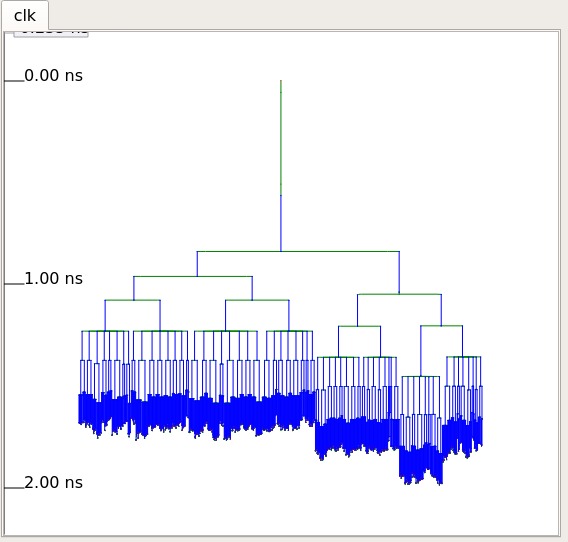 Clock Tree Synthesis