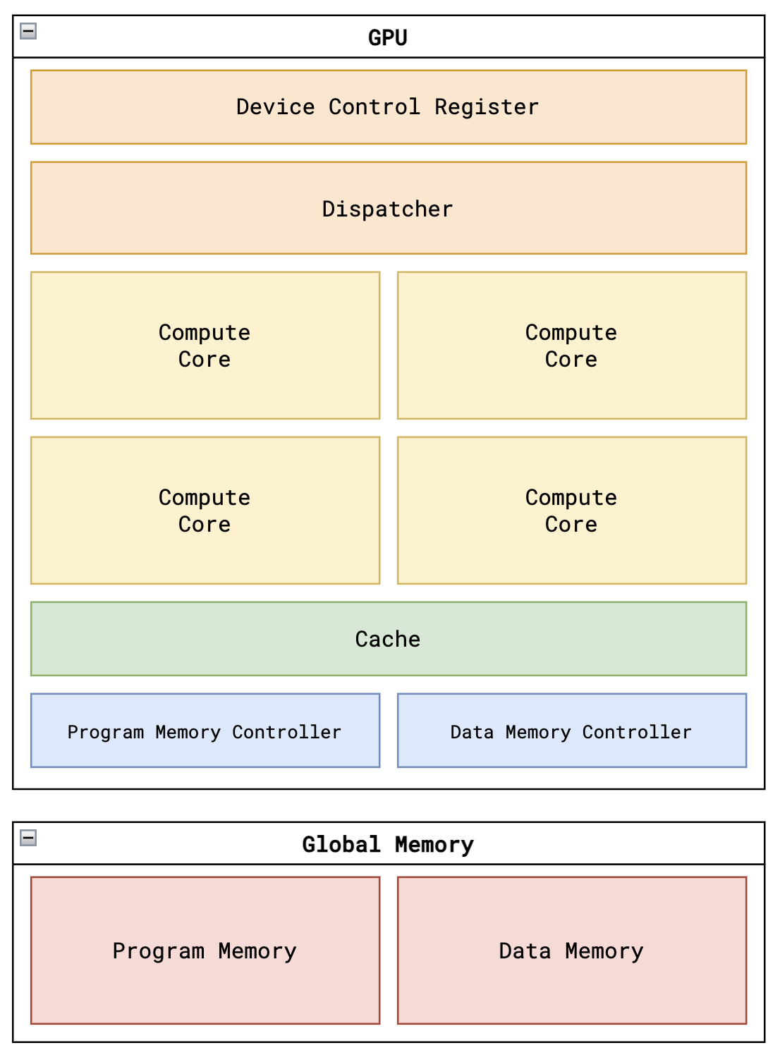 System Block Diagram
