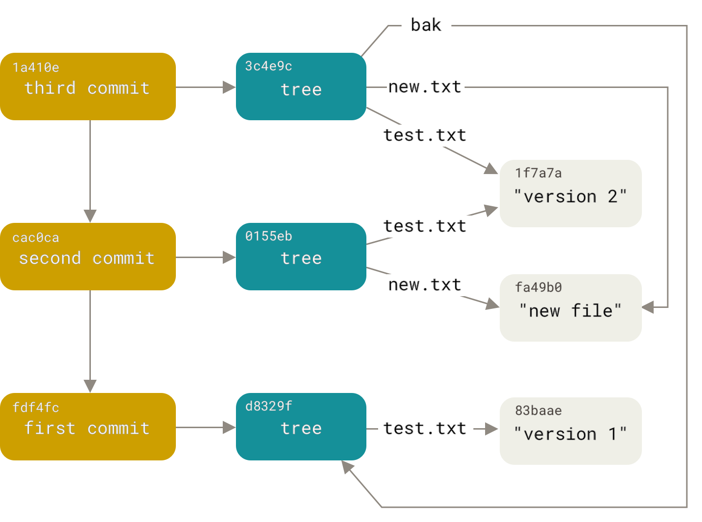 Thumbnail for Lil’git - Making Git from scratch in C++